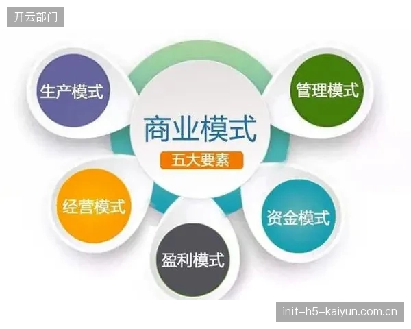 内容订阅模式创新 培育稳定 recurring revenue