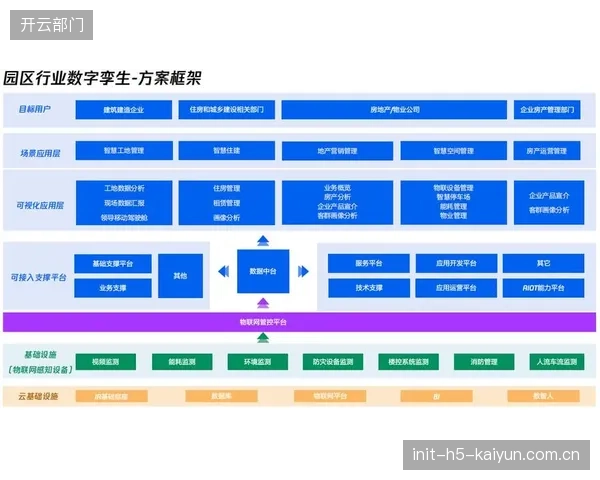 不仅降本还增效 数字运营平台迭代云制播增强用户黏性